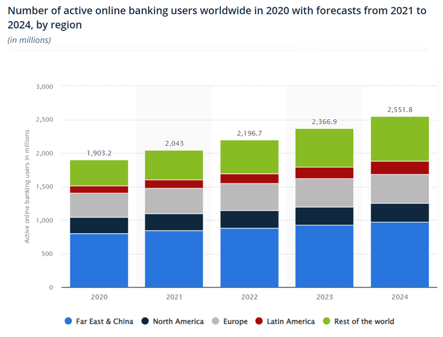 active online banking users