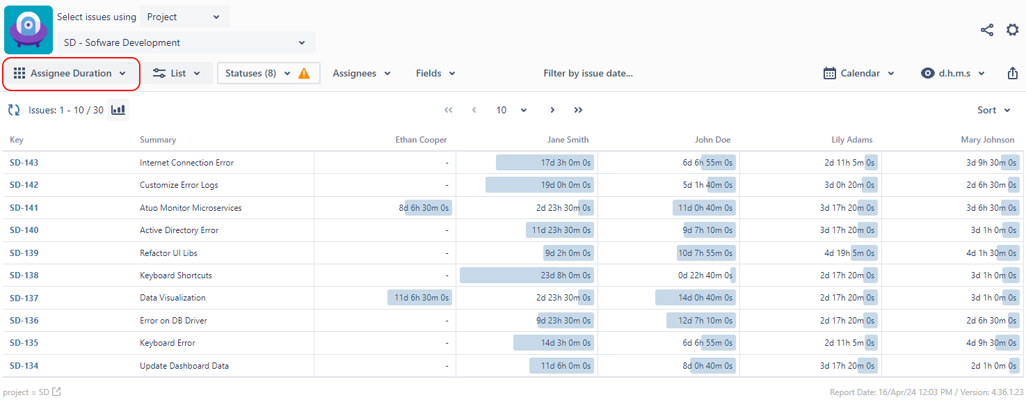 Assignee Duration report type shows how much time each issue spent assigned to each user.