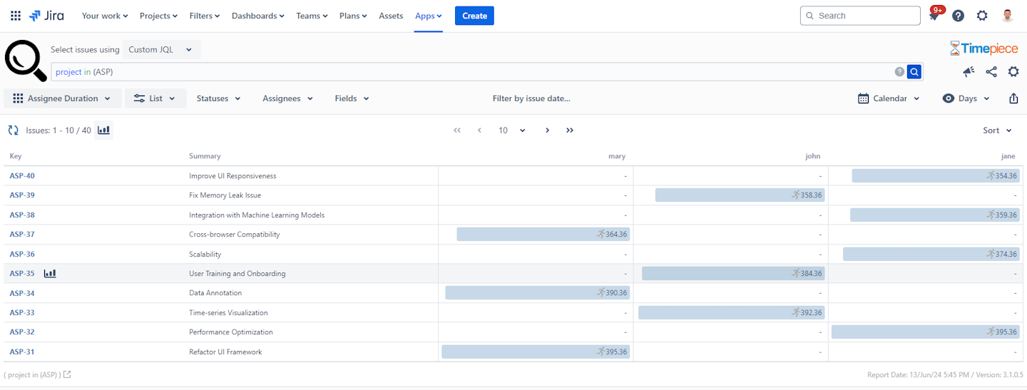 Assignee Duration Report with Assignees as Columns