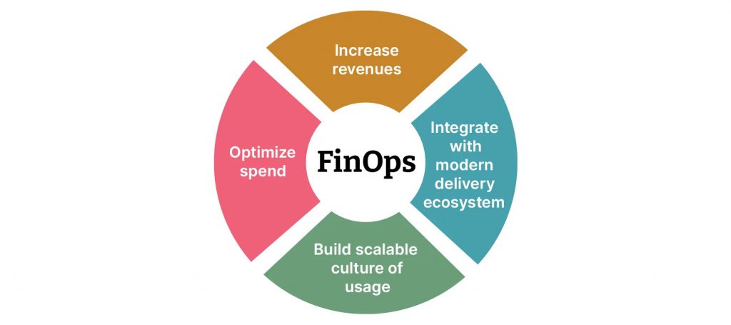 Unlocking Financial Efficiency in the Cloud Era: FinOps