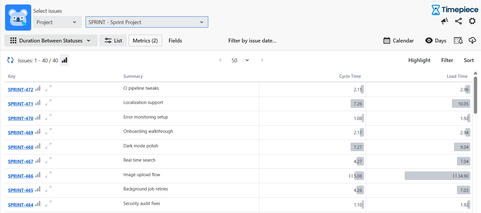 Time in Status: How to Measure in Jira? | OBSS Technology