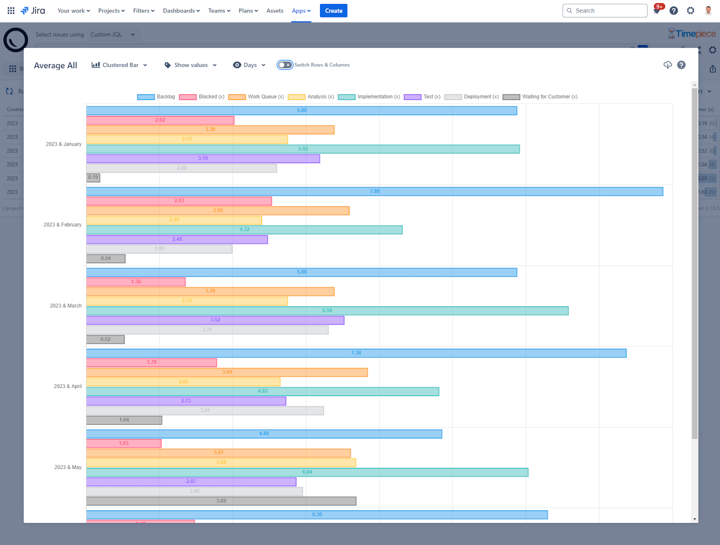 Clustered Bar Chart