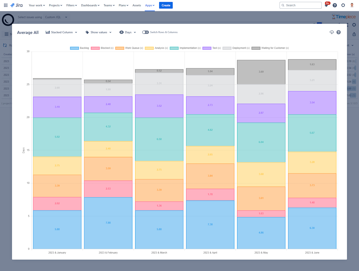 Stacked Column Chart