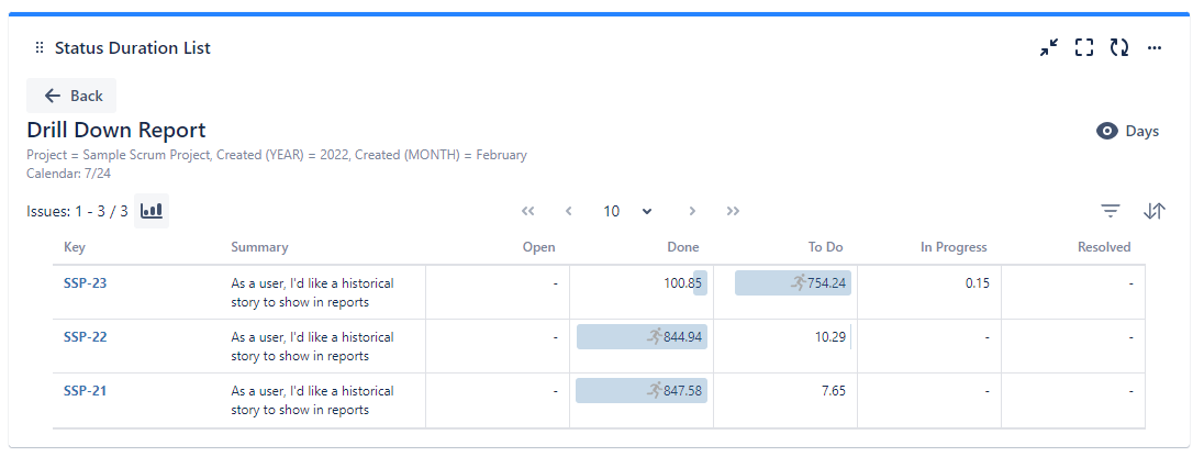 Timepiece Jira Dashboard Gadget showing a drill down report