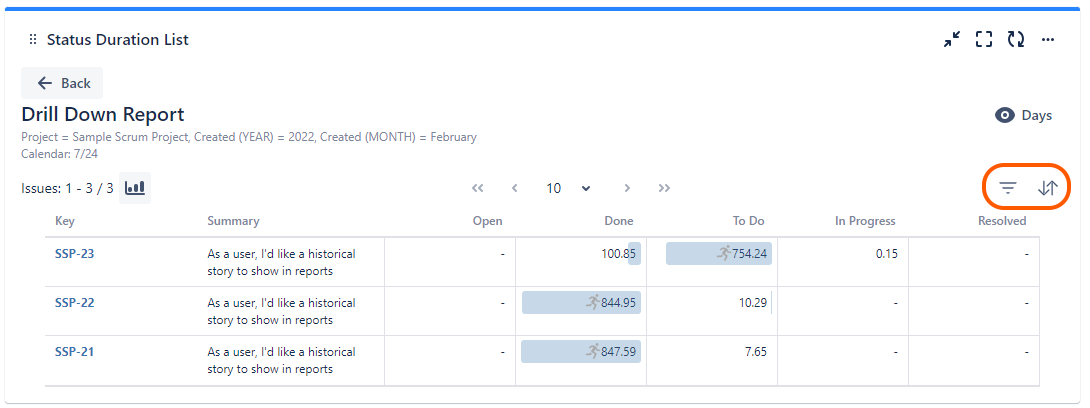 Timepiece Jira Dashboard Gadget now has Filter and Sort buttons, even for drill down reports