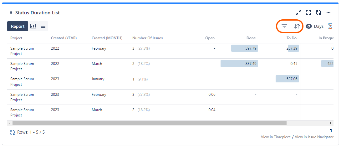 Timepiece Jira Dashboard Gadget now has a Filter and Sort buttons for the viewer