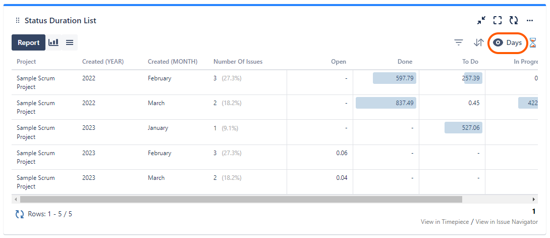 Timepiece Jira Dashboard Gadget now has a View Format button for the viewer