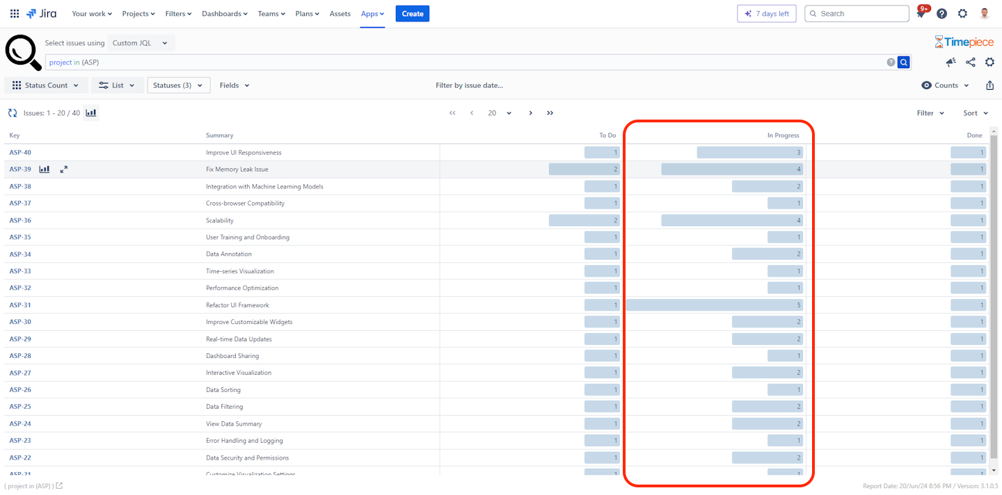 Timepiece report showing Jira issues and how many times they visited each status. In Progress column represents Reopened Issues.