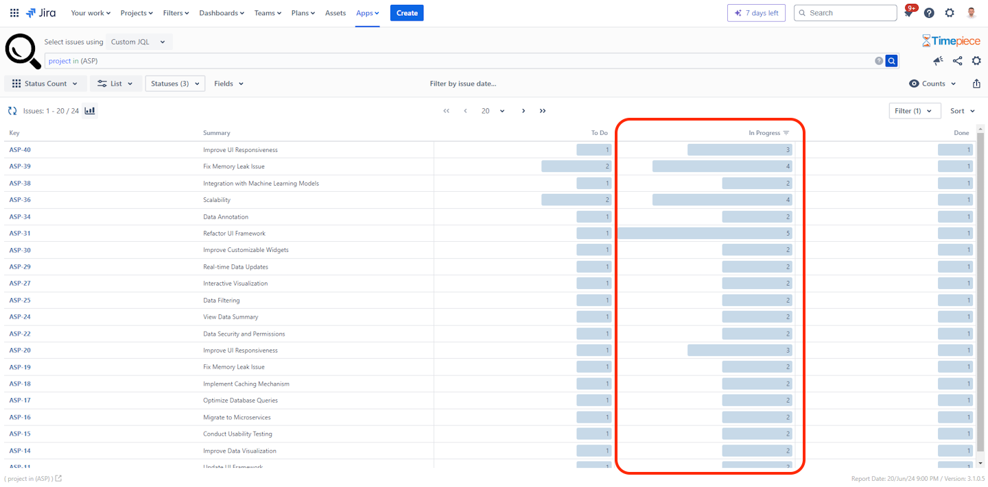 Timepiece report showing issues with their status use counts, filtered for issues that were reopened at least once.