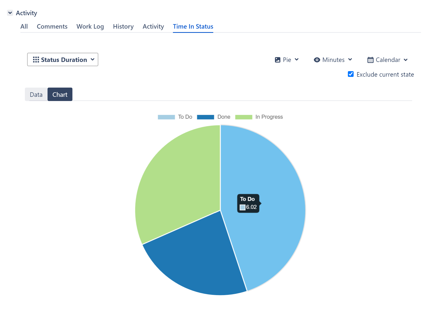 issue-view-tab-with-data-and-charts-on-jira-server-and-datacenter