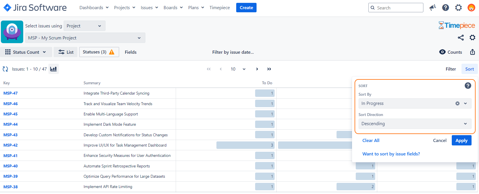 Timepiece Sort configuration that sorts the issues based on their In Progress visit counts.