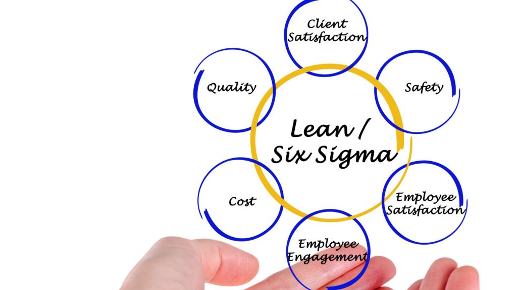 What is Agile, Lean, and Six Sigma: From Core Principles to Atlassian-Powered Teams
