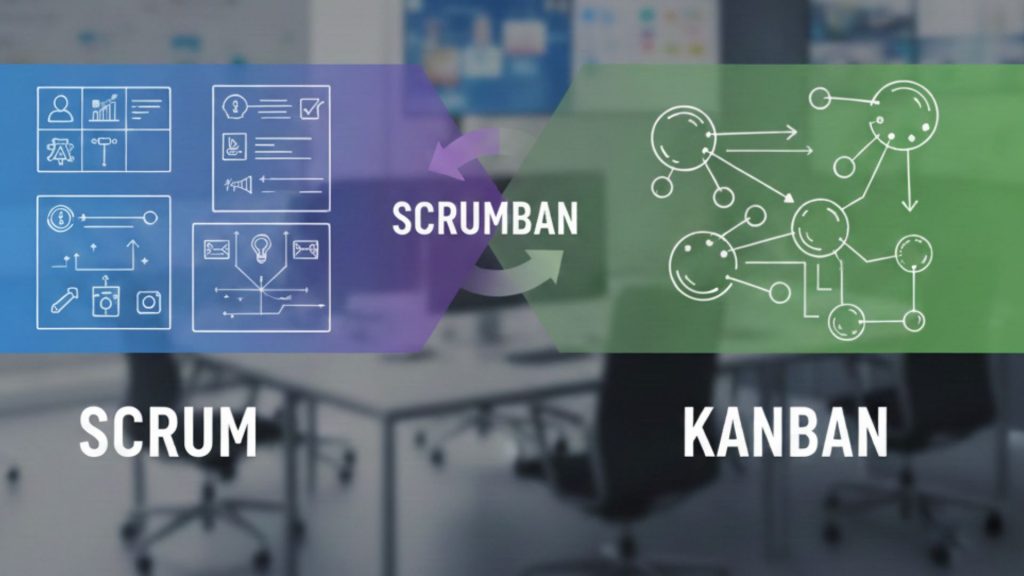 Kanban vs. Scrum vs Scrumban: A Comprehensive Guide to Agile Workflows